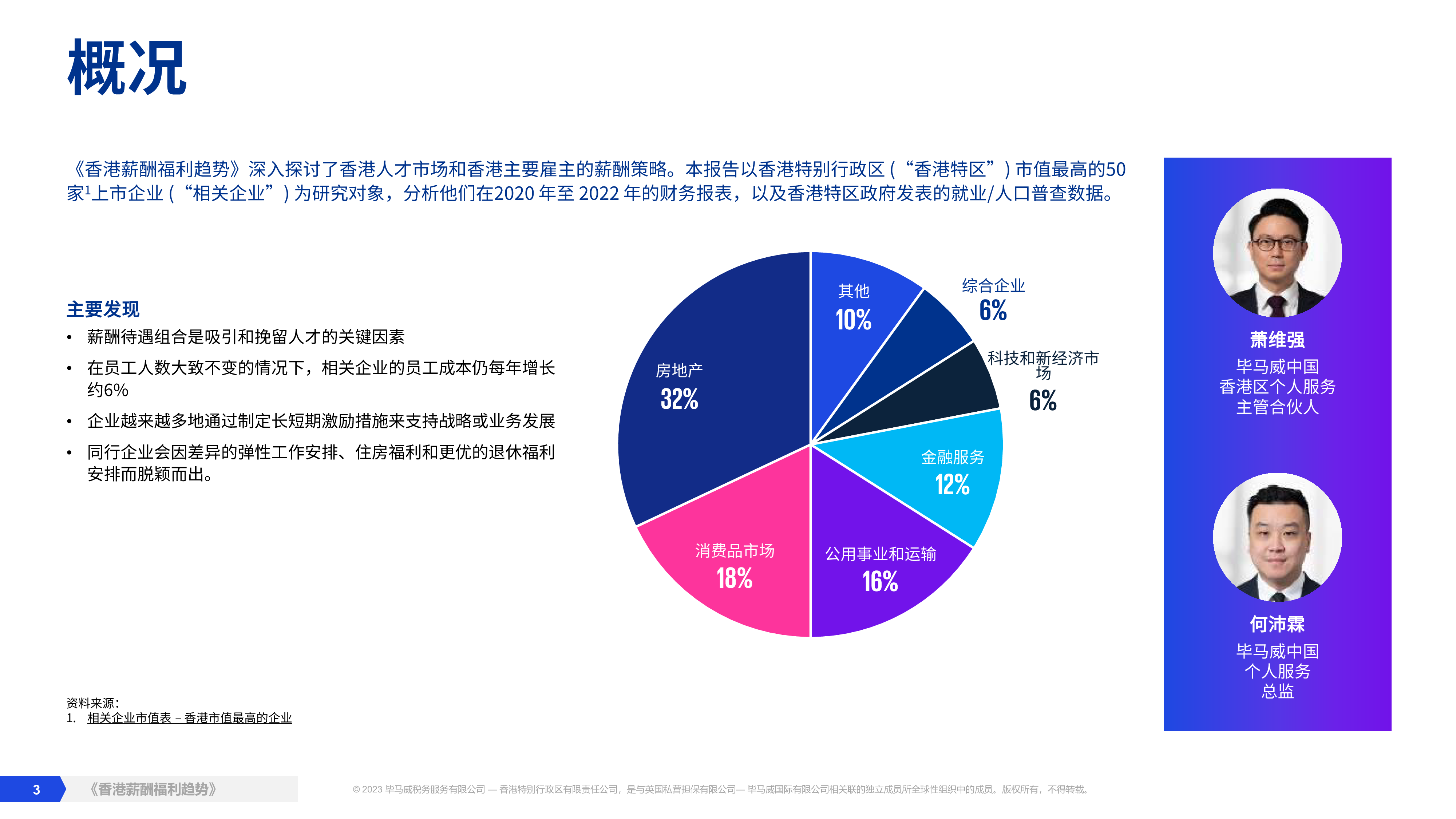 毕马威2024香港薪酬福利趋势报告-上市企业香港50强之洞察23页